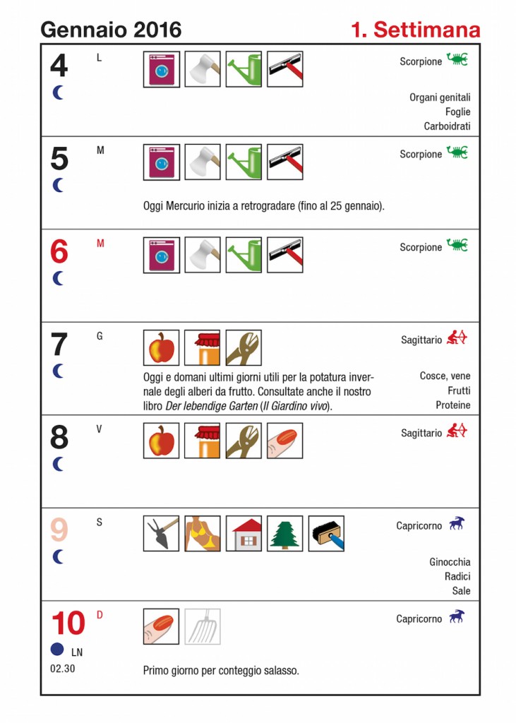 Calendario lunare gennaio 2016 per inizio dieta
