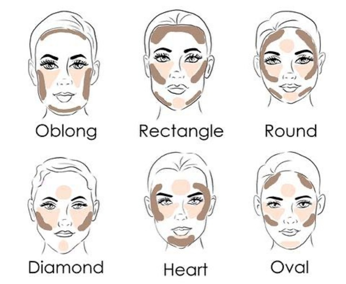 forma del viso: come riconoscerla