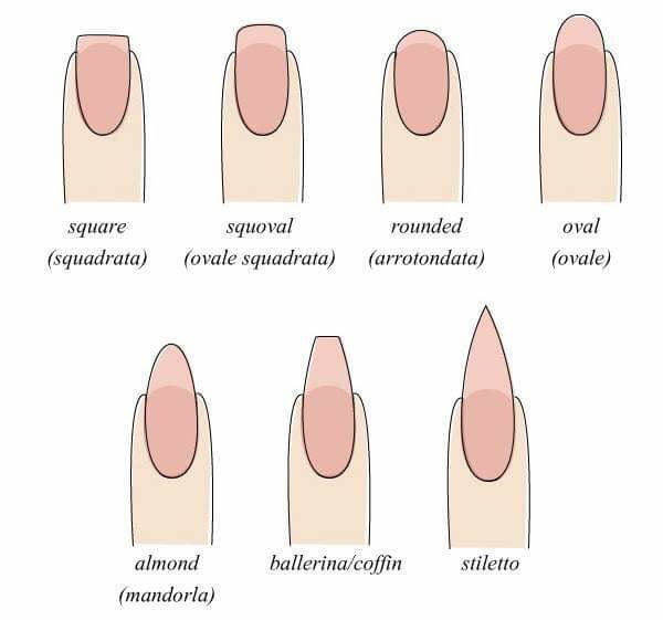 Come scegliere la forma delle unghie